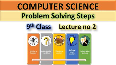 9th Class Computer Science Chapter No 1 Problem Solving Steps Lecture No 2 New