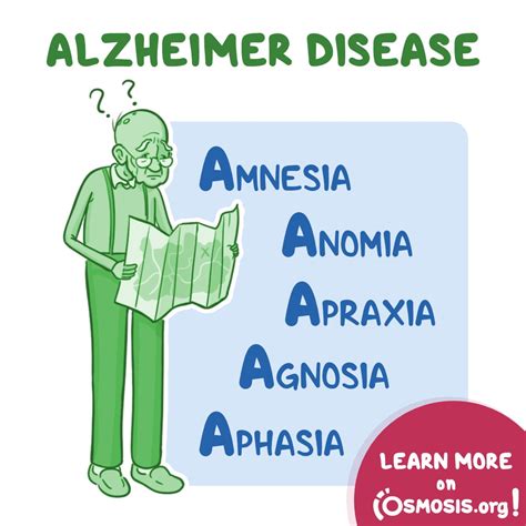 Osmosis From Elsevier On Twitter June Is Alzheimer S And Brain