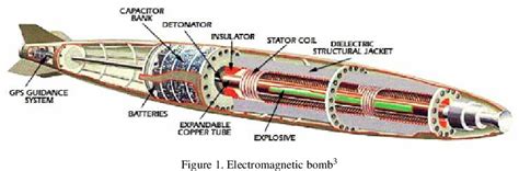 Figure From Defense Against Electromagnetic Pulse Weapons Semantic