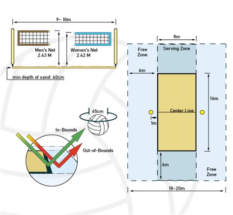 Beach Volleyball Dimensions