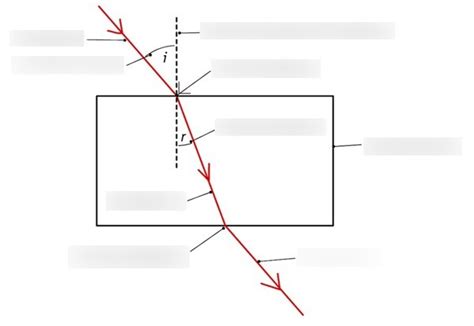 ME2+3 - Verification of Snell's law of Reflection and finding the ...