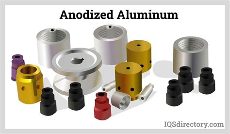 Types Uses And Features And Benefits Of Anodized Aluminum