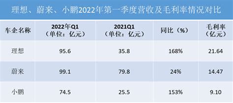 理想l9再曝“断轴” 理想：放心！坏了管换腾讯新闻