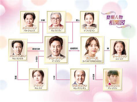 結婚契約 相関図TVO テレビ大阪