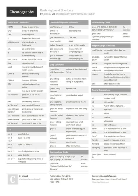 Cheat Sheet Bash Commands A Comprehensive Guide For Beginners Bash