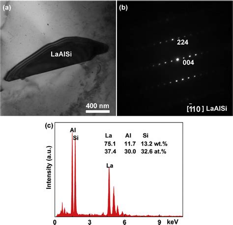 TEM Bright Field Image A SAED Pattern In The Zone Axis Of 110