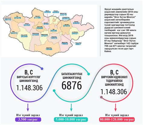 Элэг бүтэн Монгол” хөтөлбөрийн шинжилгээнд 160 тэрбумыг зарцуулсан уу