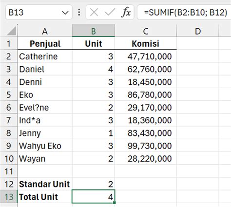 Fungsi Sumif Pada Excel Excelandor 2024