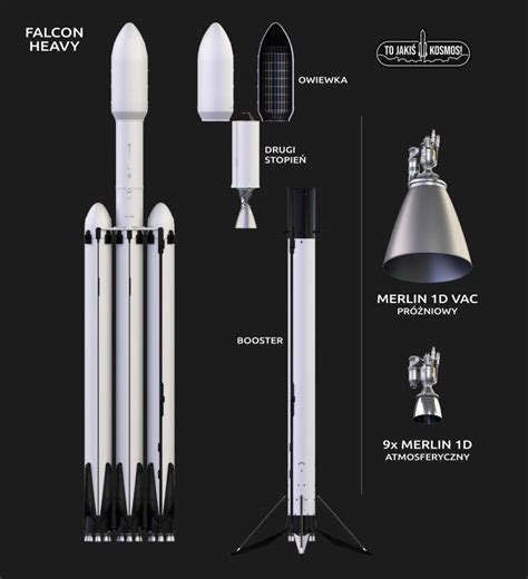 Start Falcona Heavy z misją ViaSat 3 Americas To Jakiś Kosmos