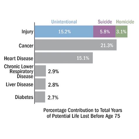 Trauma Statistics & Facts – Coalition for National Trauma Research