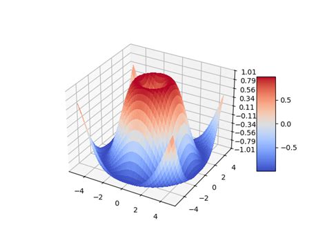 The Mplot3d Toolkit — Matplotlib 3 7 1 Documentation