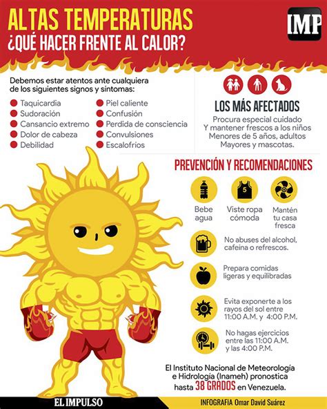 ¿qué Hacer Frente Al Calor Y Las Altas Temperaturas 12mar El Impulso