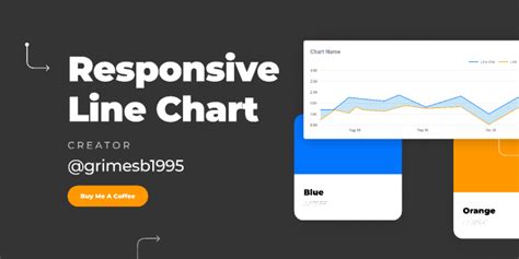 Responsive Line Chart Figma Community