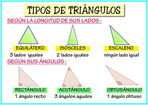 Maestro San Blas Tri Ngulos Seg N Sus Ngulos