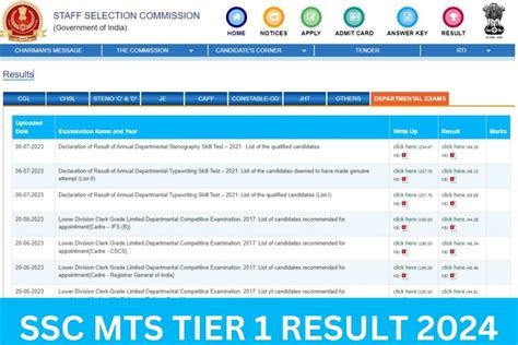 Ssc Mts Result Tier Scorecard Havildar Merit List Link