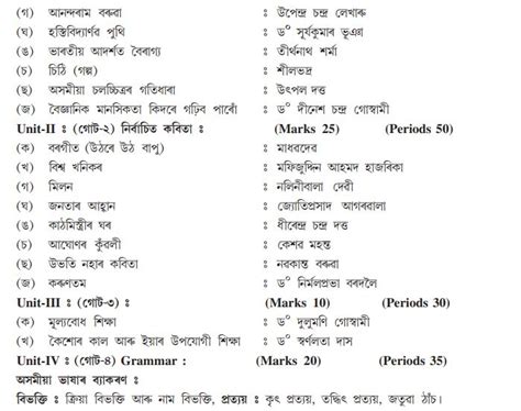 Assam Board AHSEC Class 12 Assamese Syllabus Important Topics And