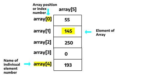 How To Loop Array In Power Automate Templates Sample Printables