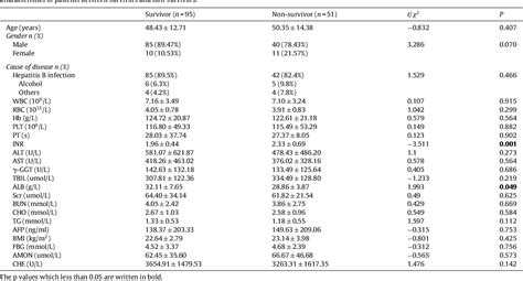 Table 1 From Associations Between Body Mass Index And Mortality In