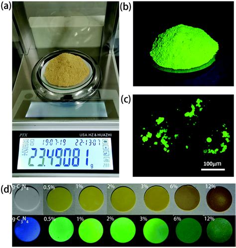 Microwave Assisted In Situ Large Scale Synthesis Of A Carbon Dots G C 3 N 4 Composite Phosphor