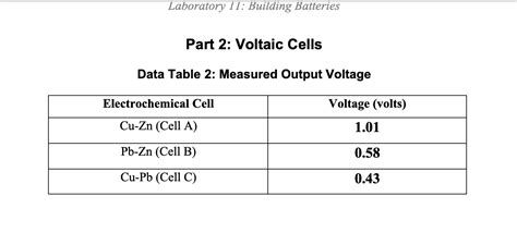 Solved Laboratory Building Batteries Part Voltaic Chegg