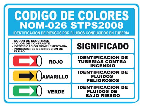 Codigo De Colores Safetysignal