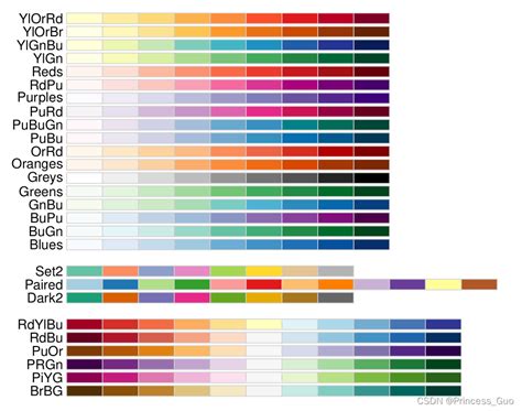 Ggplot2默认配色全记录 Ggplot2颜色代码 Csdn博客