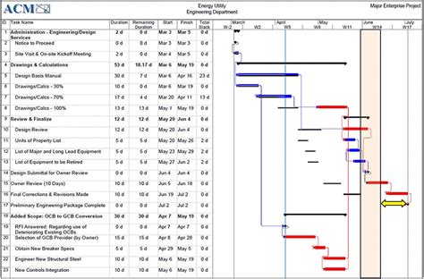 Printable Time Impact Analysis Extra Work And The Effect On The Finish