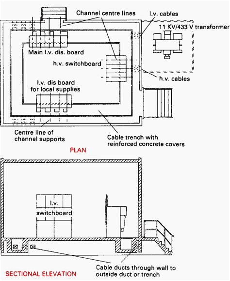 Mvlv Power Substations Design And Schematics Notes Network Supply And