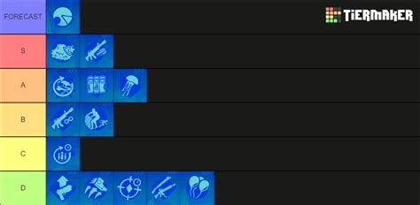 Fortnite Competitve Augments Tier List Community Rankings Tiermaker