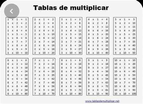 Pin De Dianae Fernandez En Tabla De Multiplicar Para Imprimir Tabla De Multiplicar Para