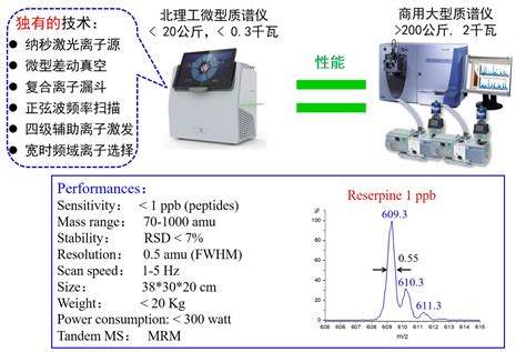 北理工在生物分子结构解析质谱仪器研究方面取得进展