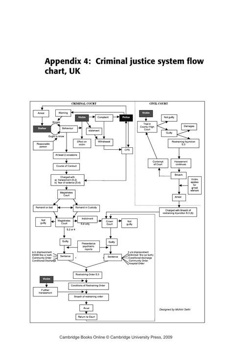 Criminal justice system flow chart, UK (Appendix 4) - Surviving Stalking