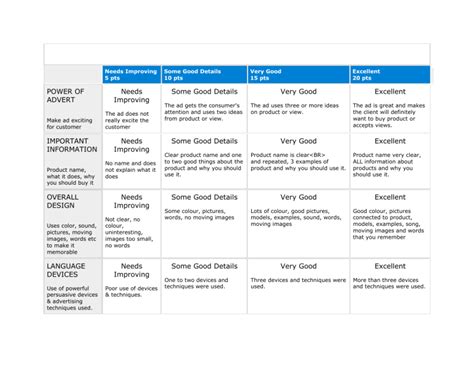 Rubric For Advertisement Poster