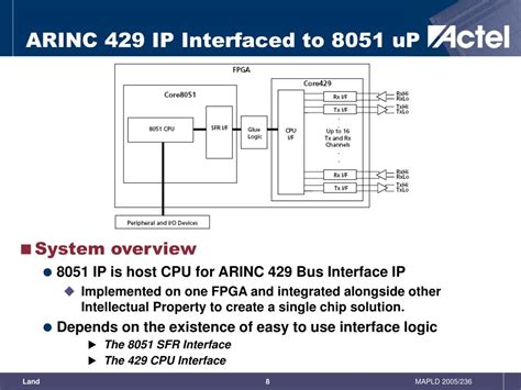 Ppt Arinc 429 With A Host Processor On An Fpga Powerpoint