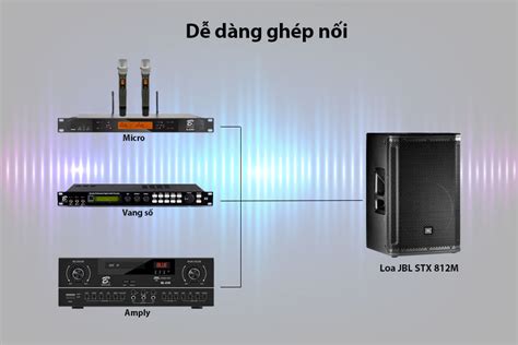 Loa Hội Trường JBL STX 812M Chính Hãng Vfun Audio