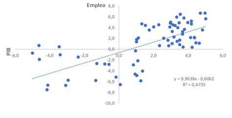 Fuente Elaboración propia con datos del INE Download Scientific Diagram