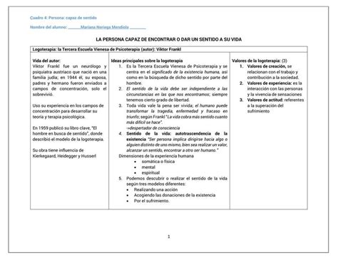 Persona Capaz De Sentido Mariana Noriega Udocz