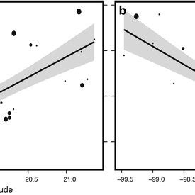 Geographical Patterns Of Morphological Variation Among Sampled