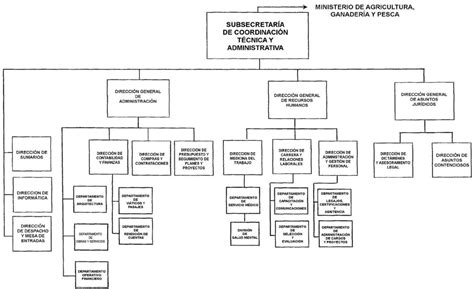 InfoLEG Ministerio de Economía y Finanzas Públicas Argentina