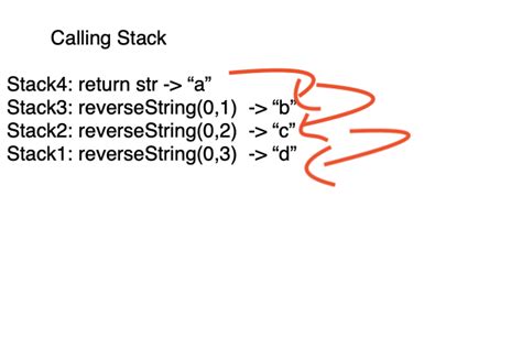 Java Calling Stack Of Reversing A String Use Recursion Stack Overflow