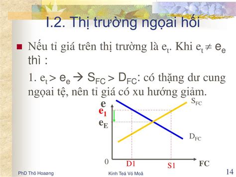 PPT Chöông 9 KINH TEÁ VÓ MOÂ TRONG NEÀN KINH TEÁ MÔÛ PowerPoint