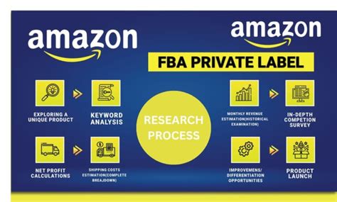 Do Amazon Fba Product Research Amazon Product Research For Private