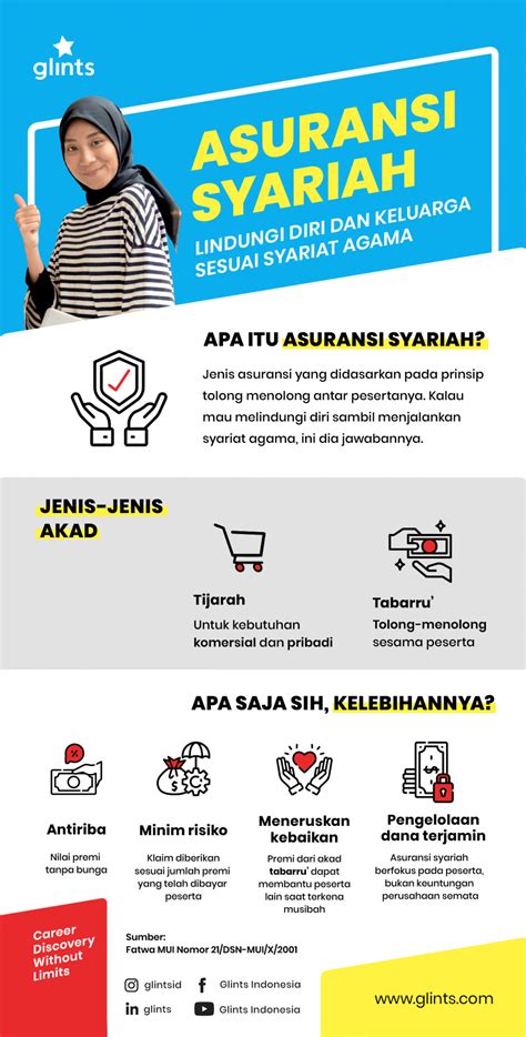 Asuransi Syariah Apa Itu Cara Kerja Prinsip Dan Kelebihannya