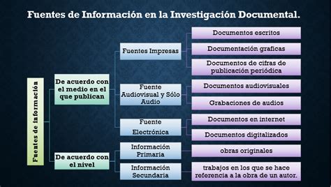 El Conocimiento Y El Proceso De Investigación Guía Didáctica De Metodología Eac Ucv La