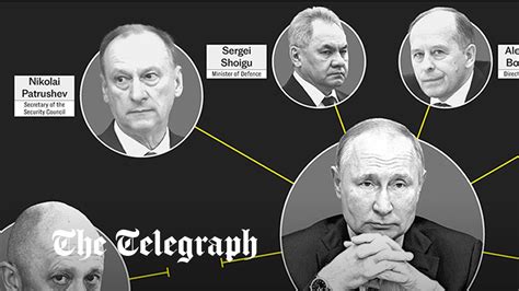 Ukraine War A Closer Look At Putins Inner Circle The Global Herald