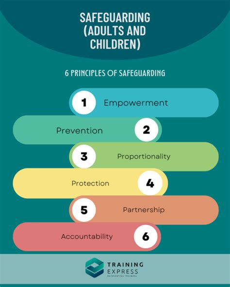 What Are The 6 Principles Of Safeguarding Children And Adults