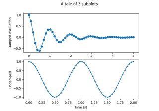 Subplots Axes And Figures Matplotlib 3 6 2 Documentation