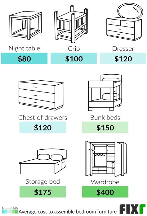 Furniture Assembly Cost Hourly Rate For Furniture Assembly