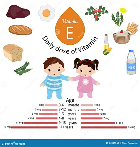 Vitamina E O Tocoferol Infographic Ilustración del Vector Ilustración