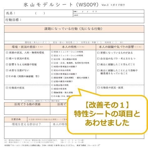 自閉症教育・支援コンサルタント 水野敦之 公式サイト 氷山モデルシートver2からver．3にアップグレードしました。